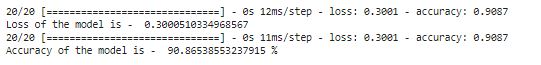 linearly separable data