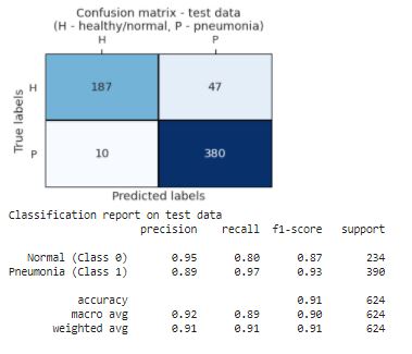 linearly separable data