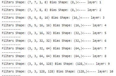 linearly separable data