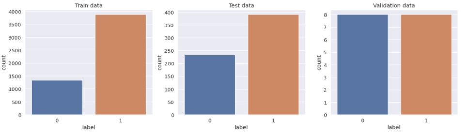 linearly separable data