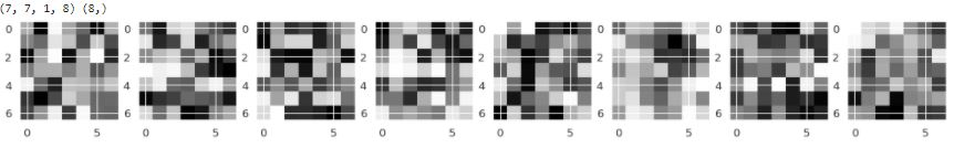 linearly separable data