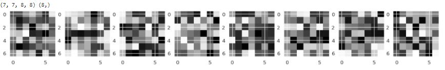 linearly separable data