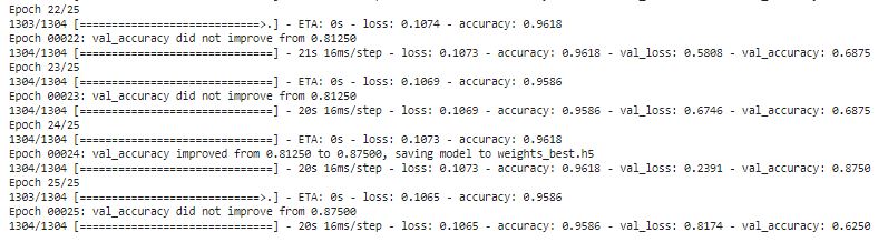 linearly separable data