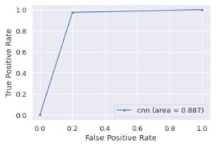 linearly separable data