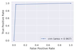 linearly separable data