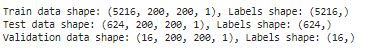 linearly separable data