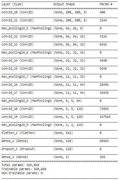 linearly separable data